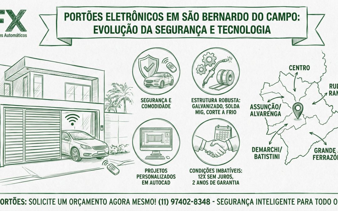 Portões Eletrônicos em São Bernardo do Campo: A Evolução da Segurança e Tecnologia para sua Casa